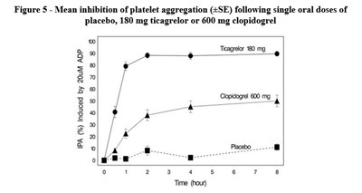 Figure 5 (Figure 5)